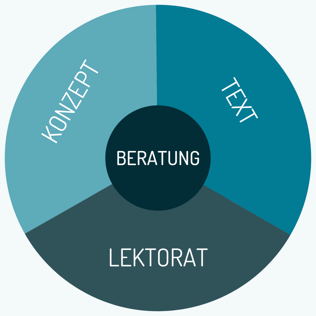 Arbeitsschwerpunkte von Jana Berthold